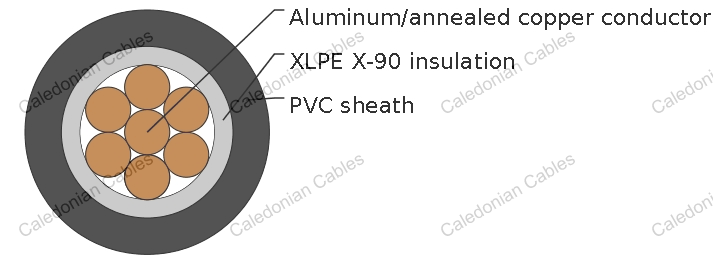 Single core XLPE Insulated, PVC Sheathed Unarmoured Cables, 0.6/1kV